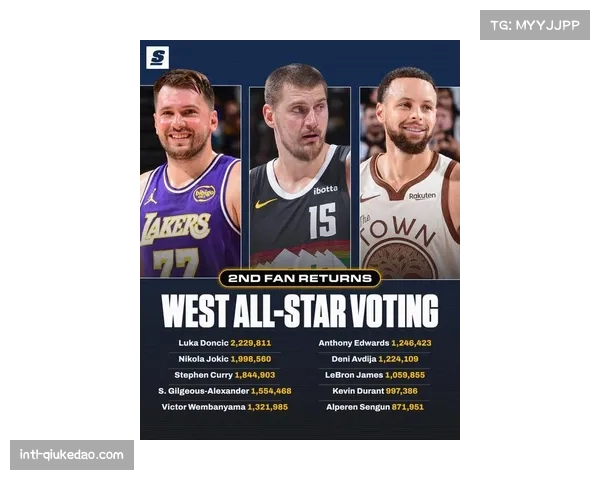 全明星首发公布：东契奇票王，詹姆斯纪录终结